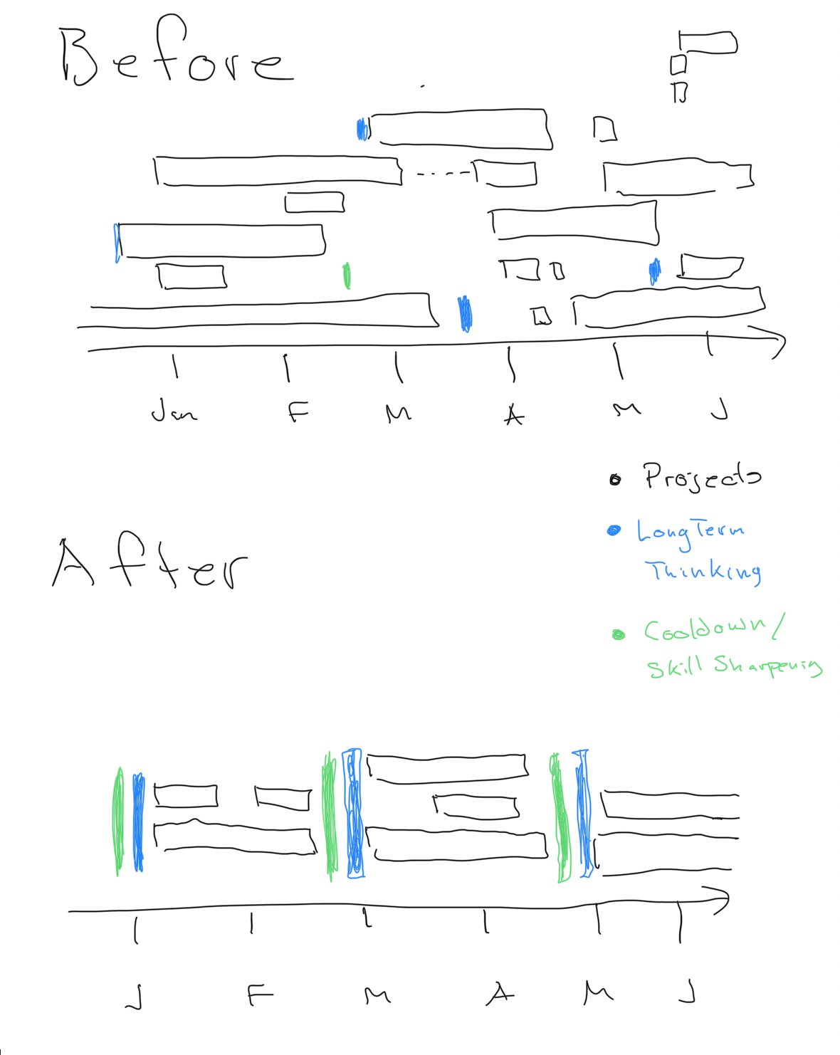 Visualizing the Change